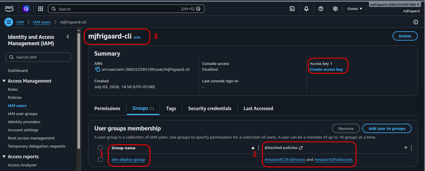 IAM users dashboard