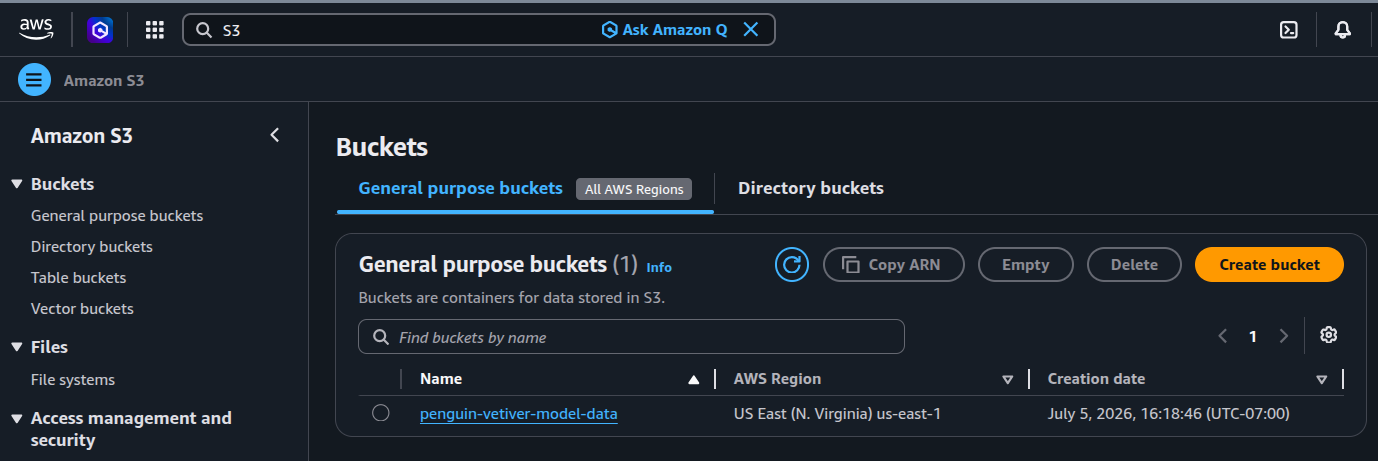 General purpose S3 bucket