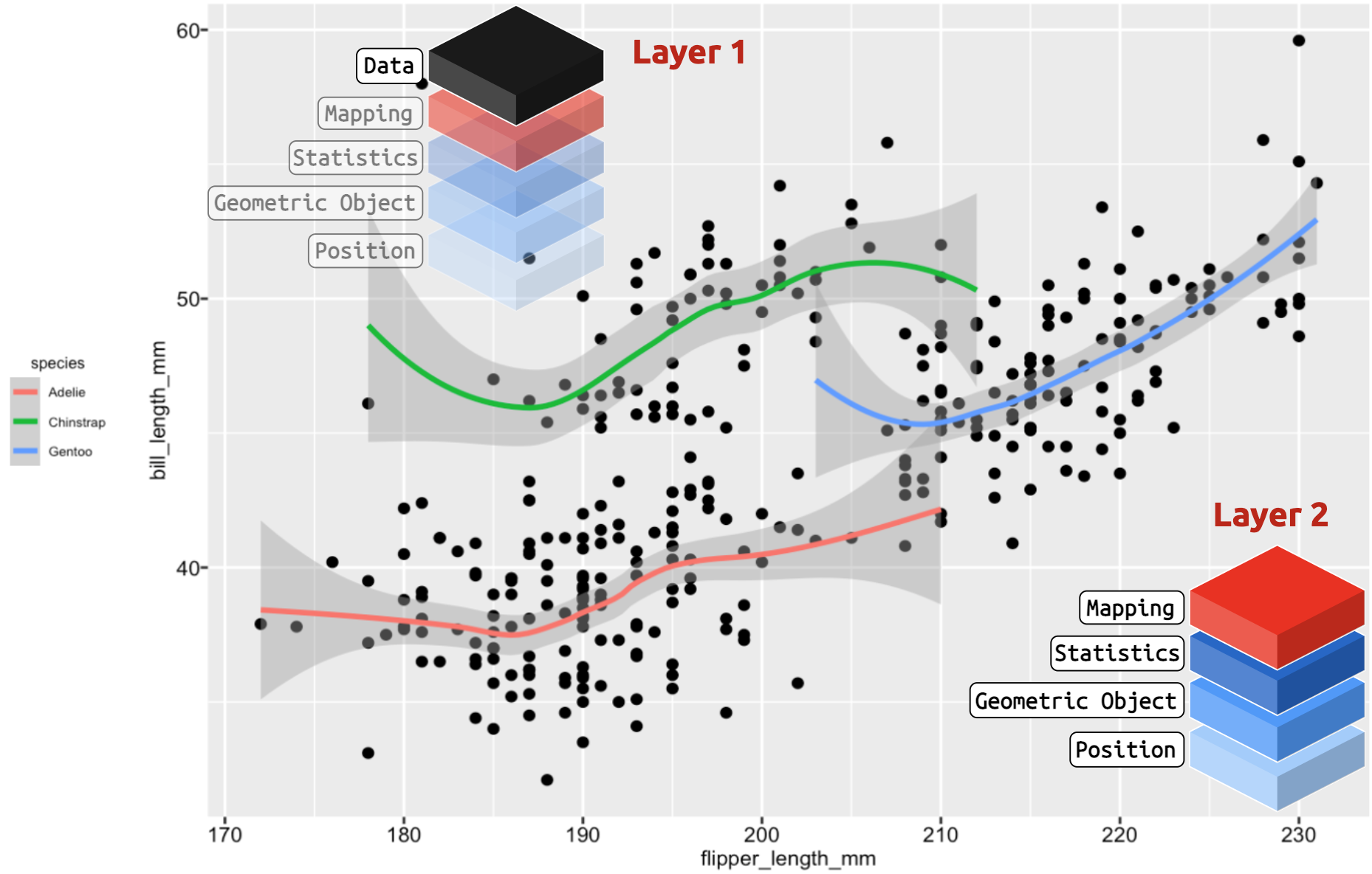 Odsc Ggplot2 West Data Visualization With Ggplot2