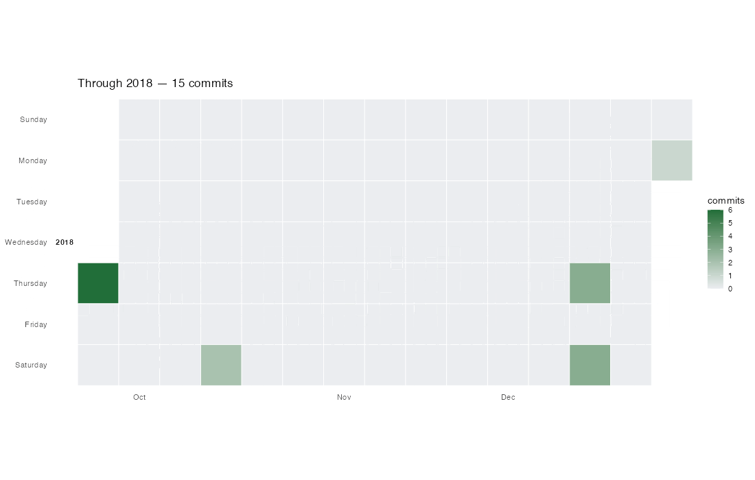 Calendar Heatmap Plot