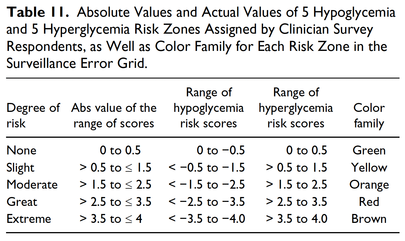 J Diabetes Sci Technol. 2014 Jul;8(4):658-72. doi: 10.1177/1932296814539589.